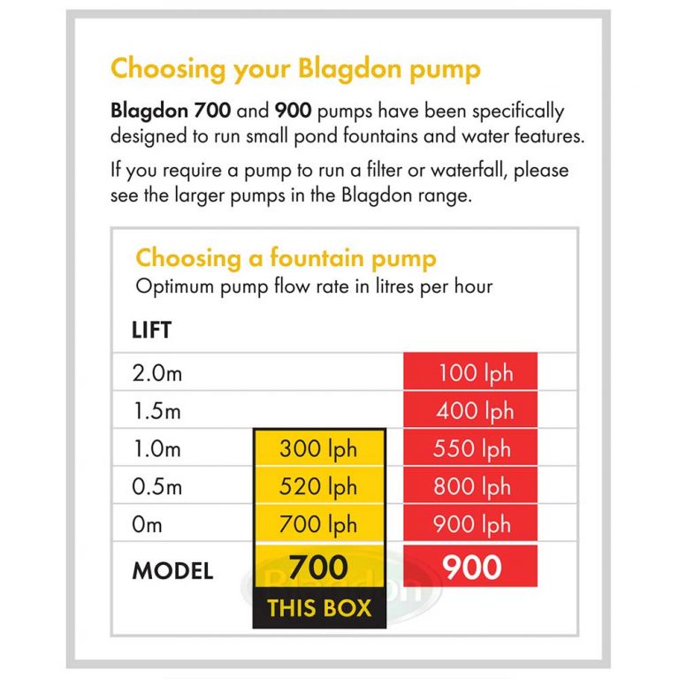 Blagdon MiniPond 700 Fountain Pump