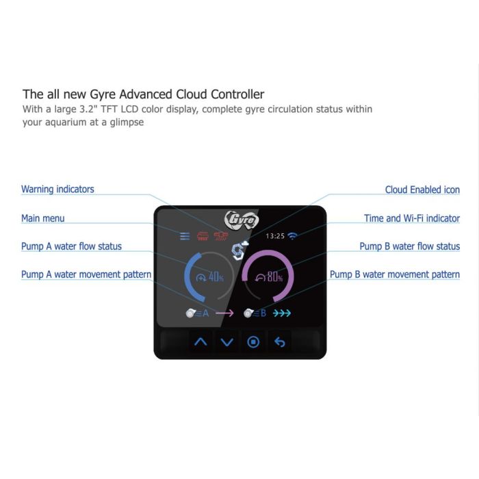 Maxspect Gyre XF330CE Double Package (Cloud Series)