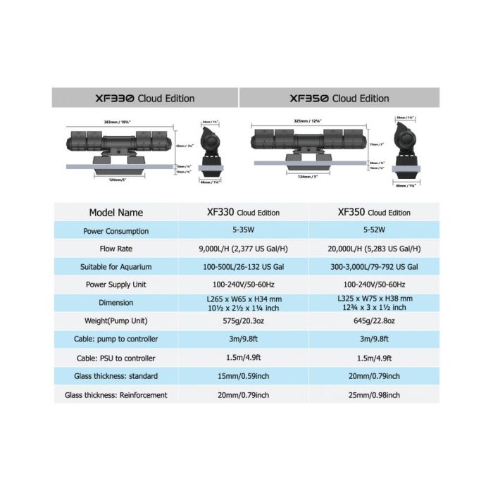 Maxspect Gyre XF330CE Single PUMP ONLY (Cloud Series)
