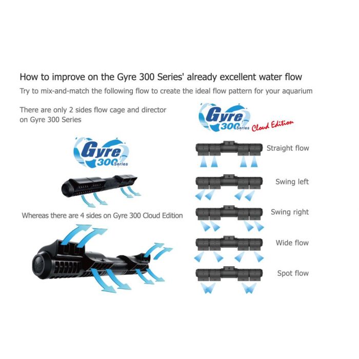 Maxspect Gyre XF350CE Standard Package (Cloud Series)