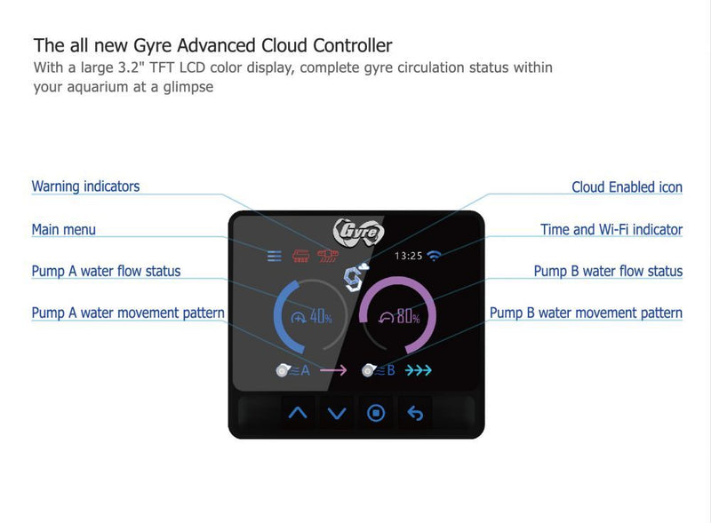 Maxspect Gyre XF350CE Standard Package (Cloud Series)