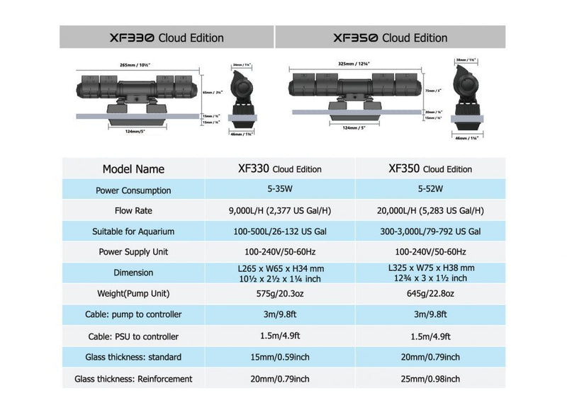 Maxspect Gyre XF350CE Standard Package (Cloud Series)