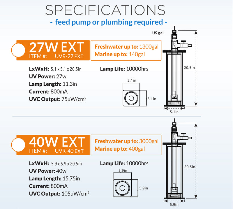 Wavereef External UV Reactor