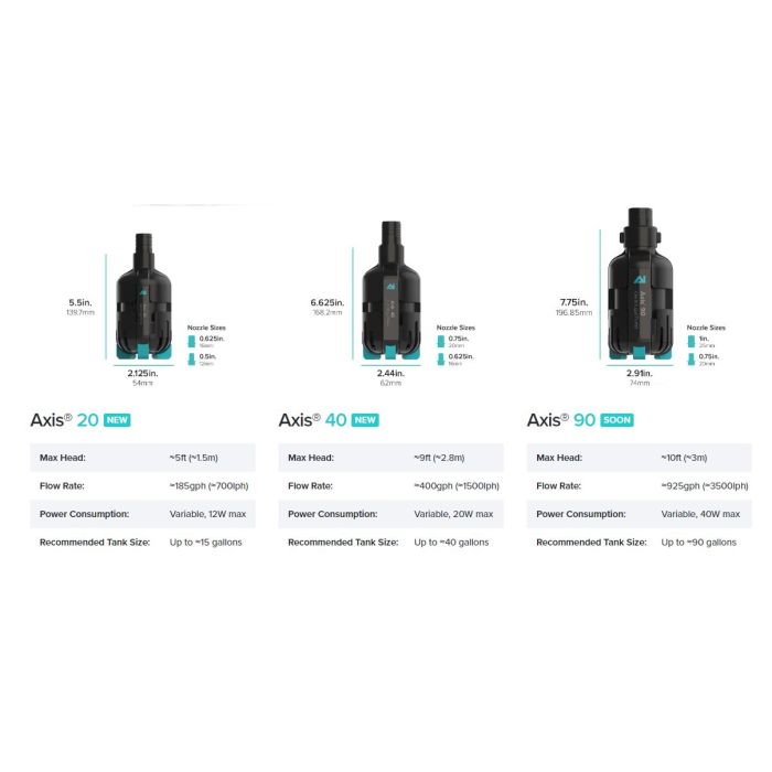 AI Axis 20 Compact Pump