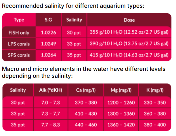 Aquaforest Reef Salt 10kg Box