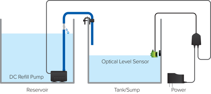 H2Ocean Compact ATO Auto Top-Up