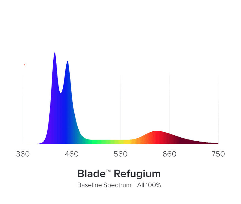 AI Blade Refugium - 12 Inch