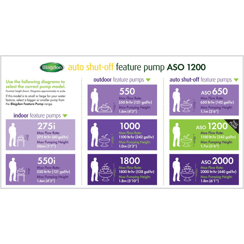 Blagdon 1200 Auto Shut-Off Feature Pump