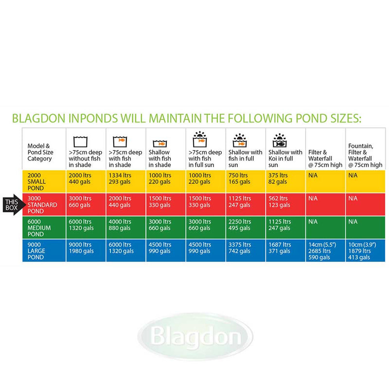 Blagdon Inpond  5 in 1 3000 Pond Filter