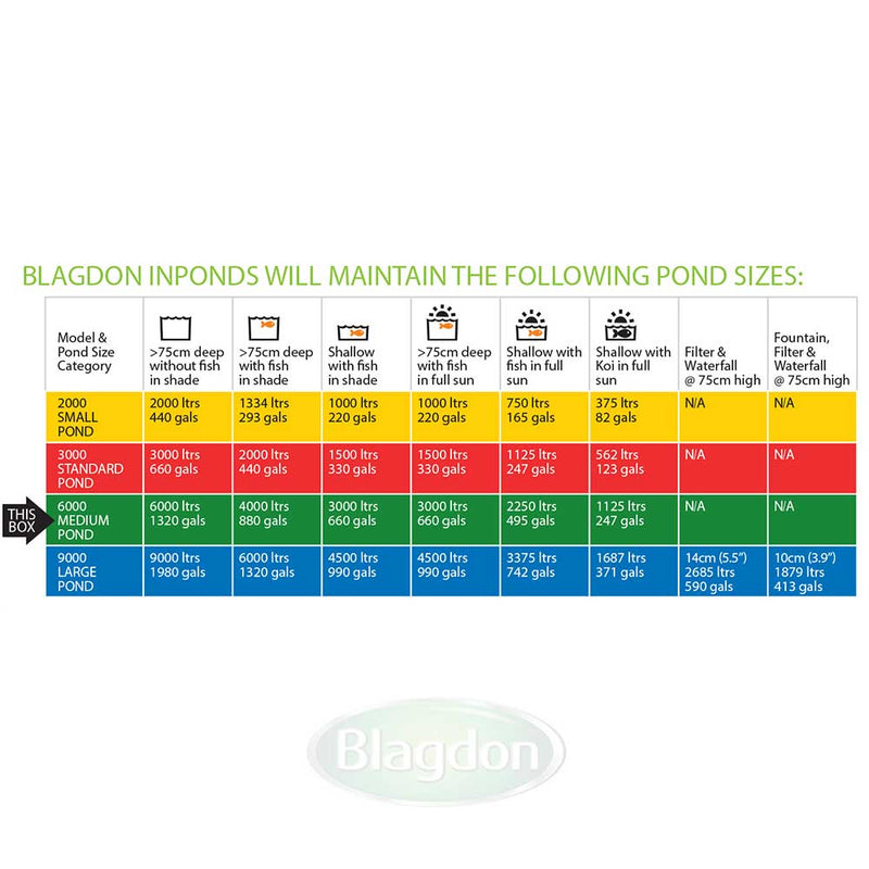 Blagdon Inpond 5 in 1 6000 Pond Filter
