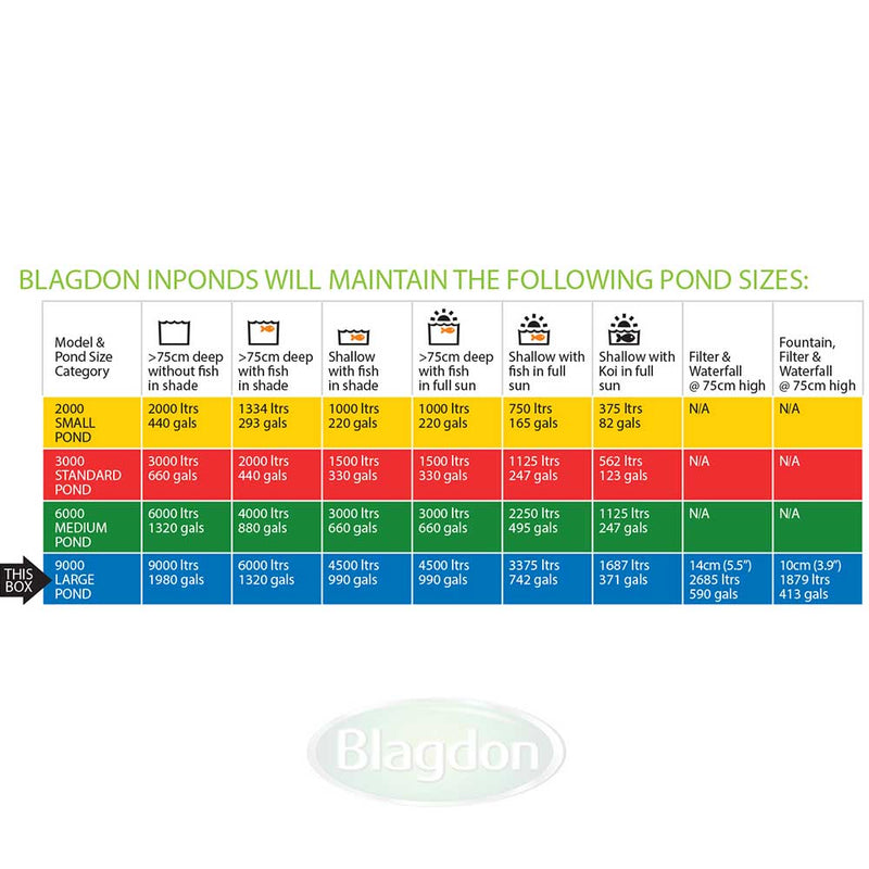 Blagdon Inpond 6 in 1 9000 Pond Filter