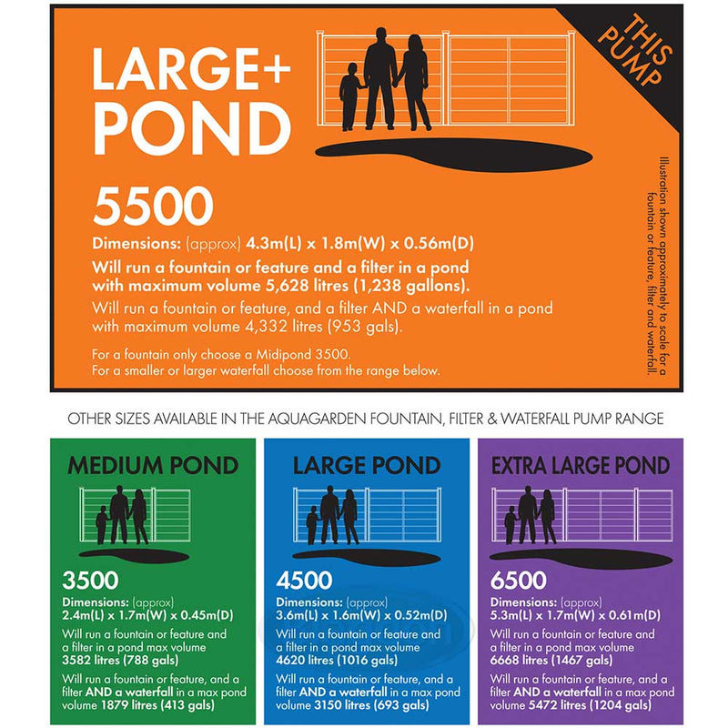 Blagdon Midi Pond Pump 5500
