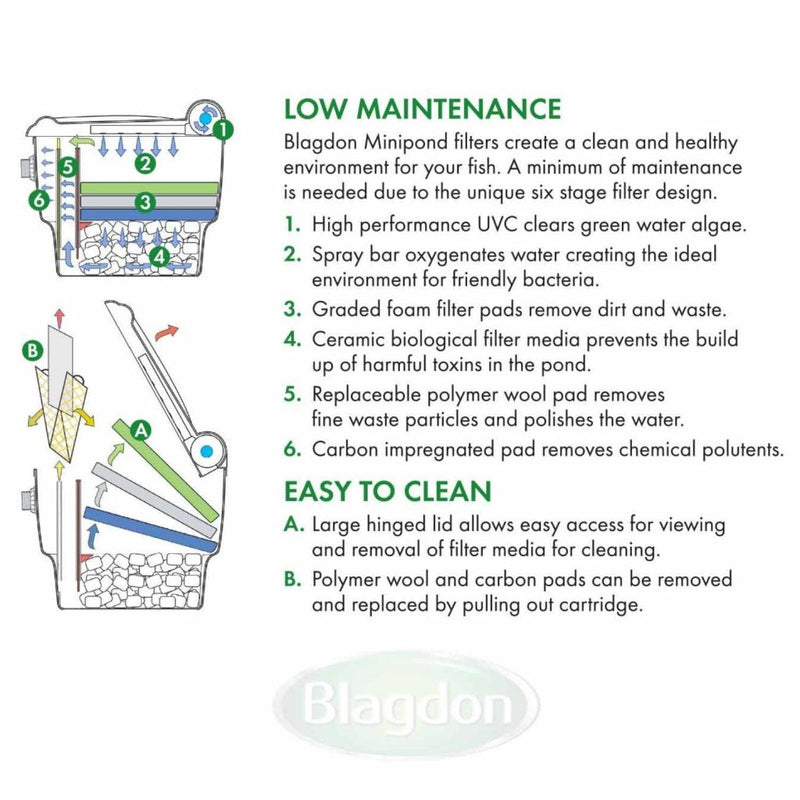 Blagdon Minipond Gravity Fed Pond Filter 12000 with 9w UVC