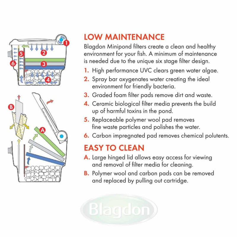 Blagdon Minipond Gravity Fed Pond Filter 9000 with 5w UVC