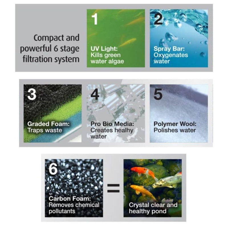 Blagdon Minipond Gravity Fed Pond Filter 9000 with 5w UVC