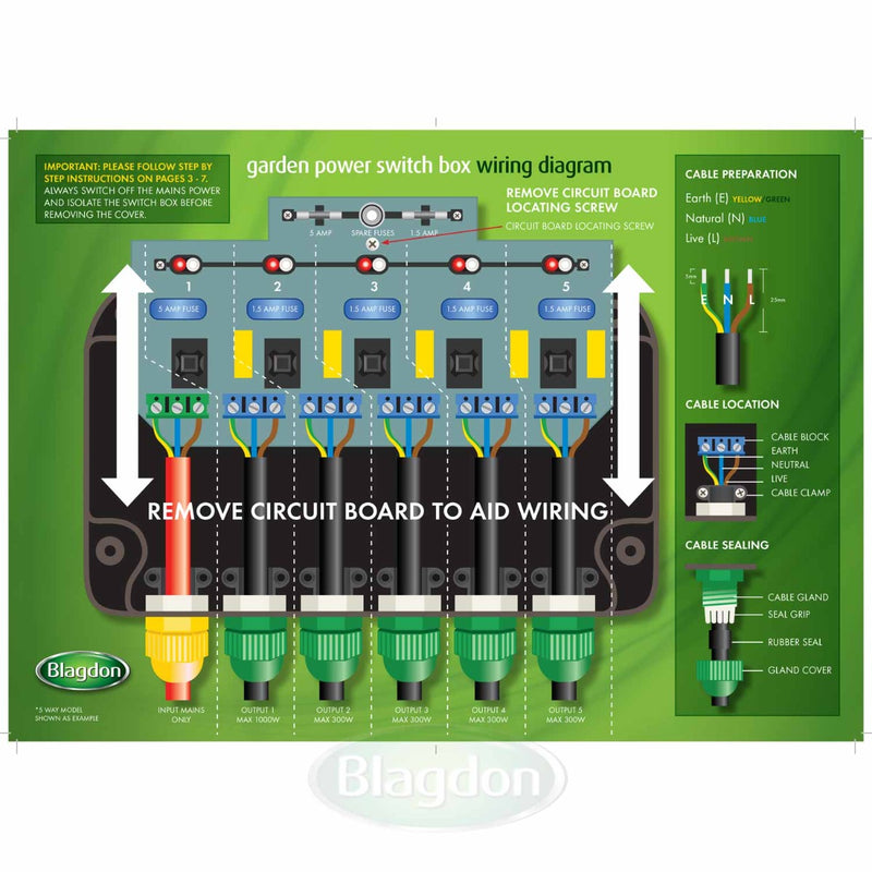 Blagdon Powersafe PS5 Switchbox Five Way Outlet