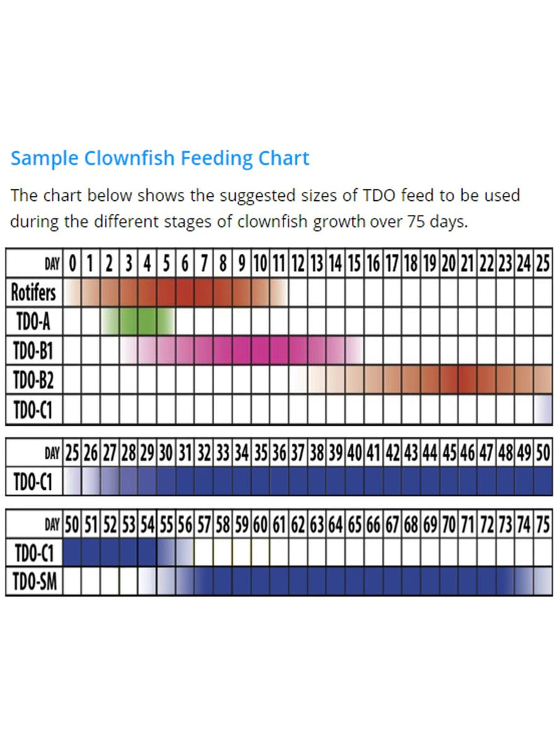 Reef Nutrition TDO Chroma Boost EP1 (1700 Micron) 1Ib