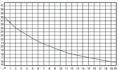 D-D DC300 Refrigerated Aquarium Chiller