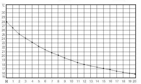 D-D DC2200 Refrigerated Aquarium Chiller