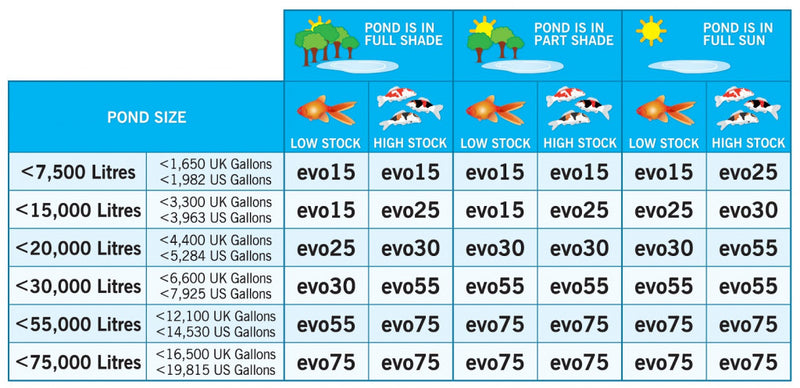 Evolution Aqua evoUV 15W