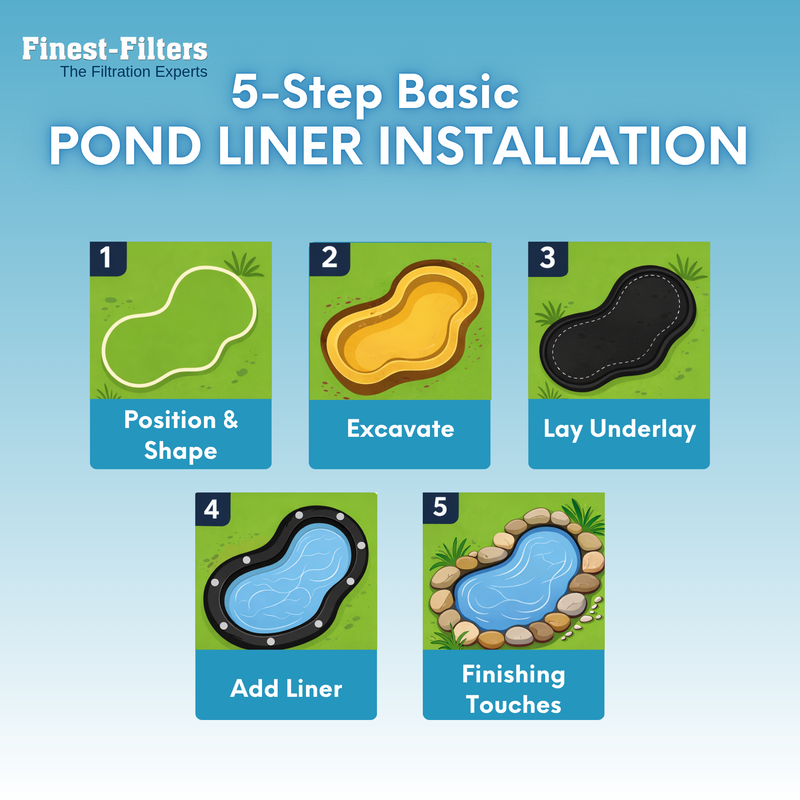 0.35mm HDPE Pond Liner & Underlay Options - 40yr Guarantee (2x2m - 9x12m)