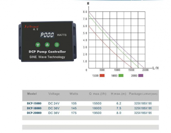 Jecod DCP-15000 Variable Speed DC Return Pump