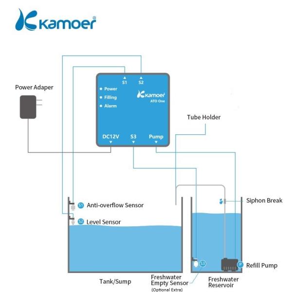Kamoer ATO ONE Automatic Top Up Unit
