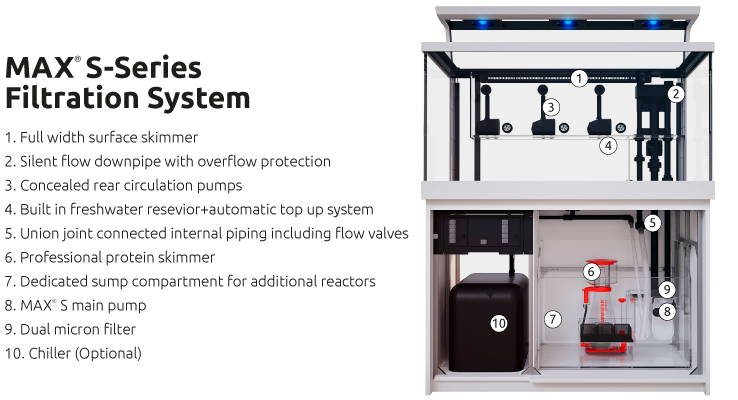 Red Sea MAX S-400 LED Complete Reef System