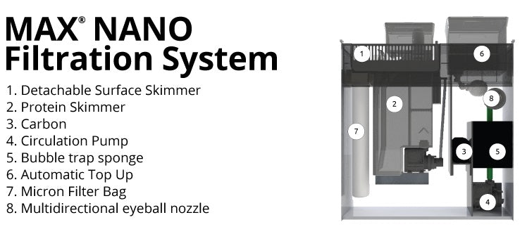 Red Sea MAX NANO Reef Systems