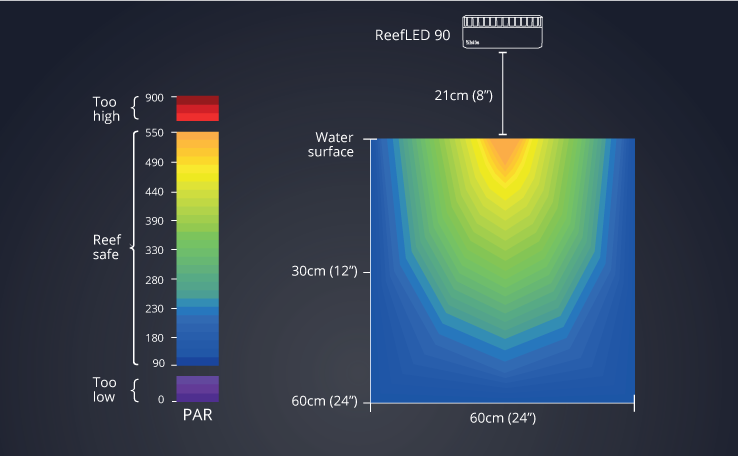 Red Sea MAX S-500 LED Complete Reef System