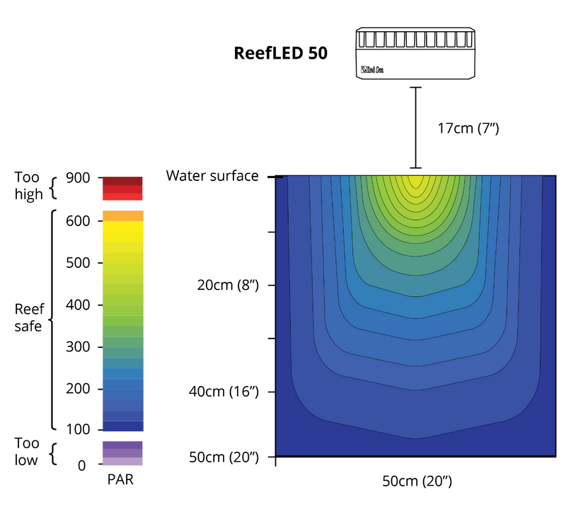 Red Sea ReefLED 50