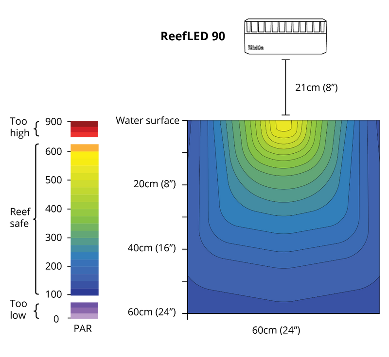 Red Sea ReefLED 90