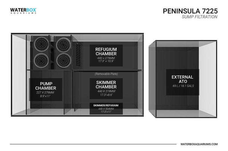 Waterbox PENINSULA 7225 Aquarium System