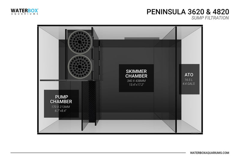 Waterbox PENINSULA 3620 Aquarium System