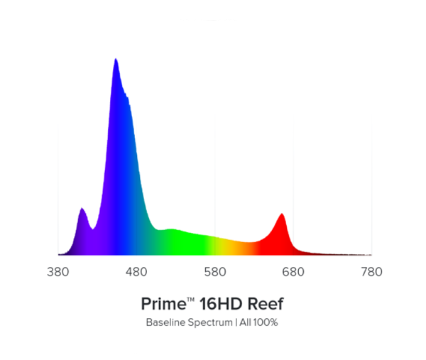 AI Prime 16HD Reef LED Lighting - Black/White