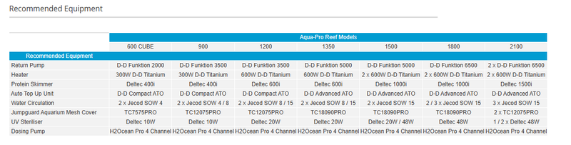D-D aqua-Pro Reef 2100