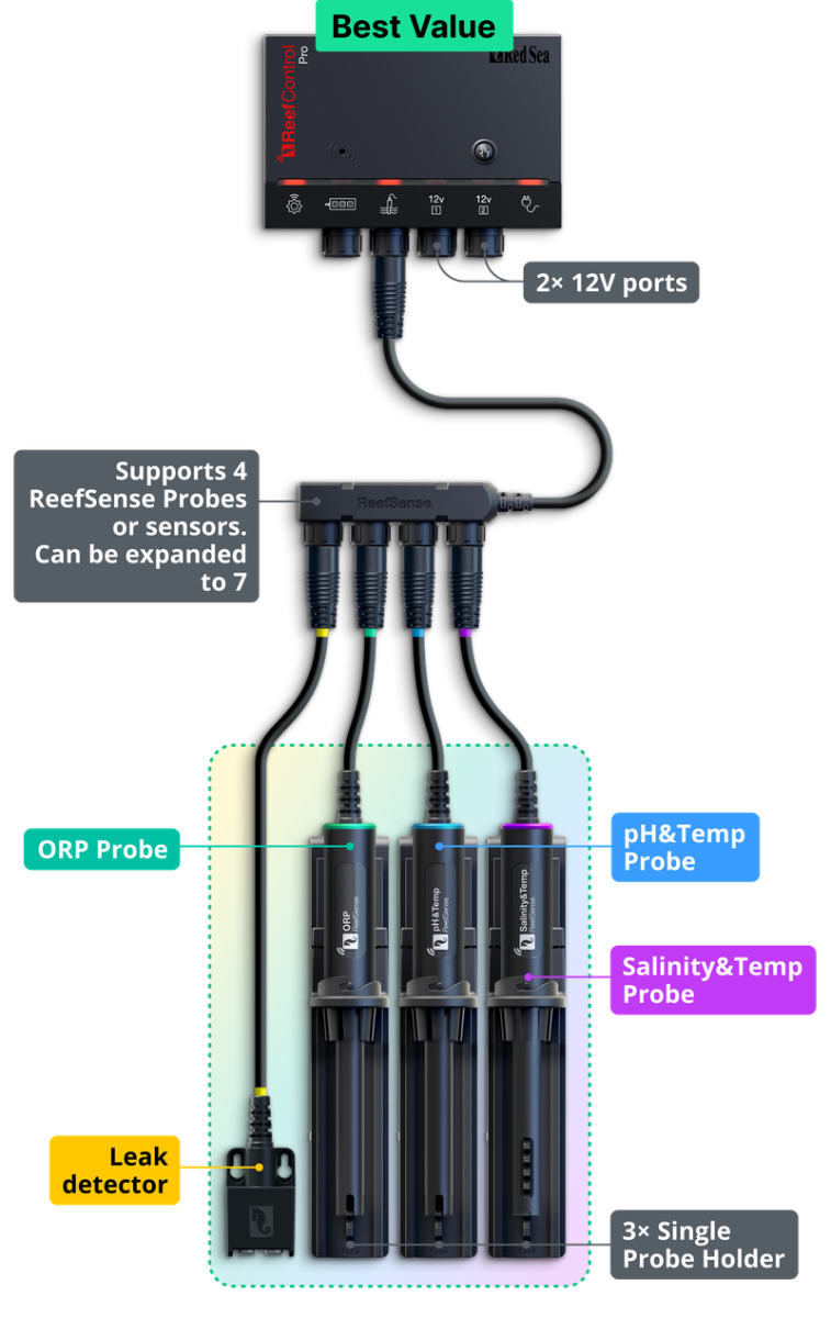 Red Sea ReefControl Pro Deluxe Kit