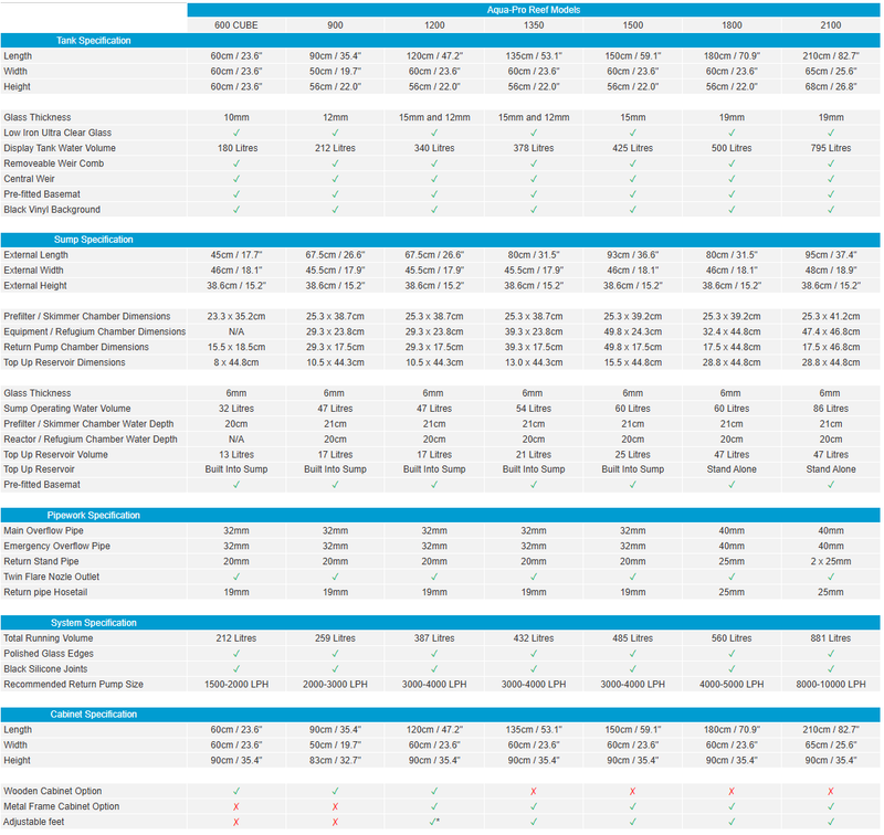 D-D aqua-Pro Reef 2100