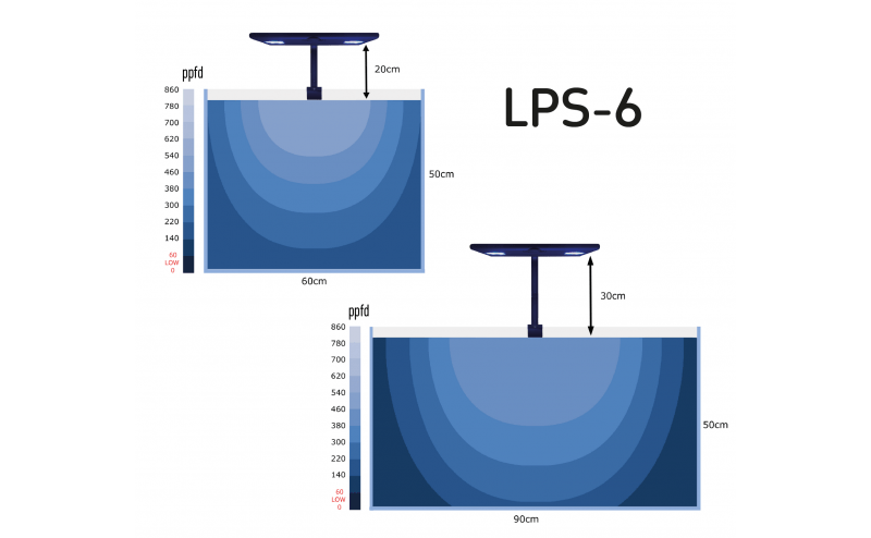 TMC Reef Pulsar LPS-6