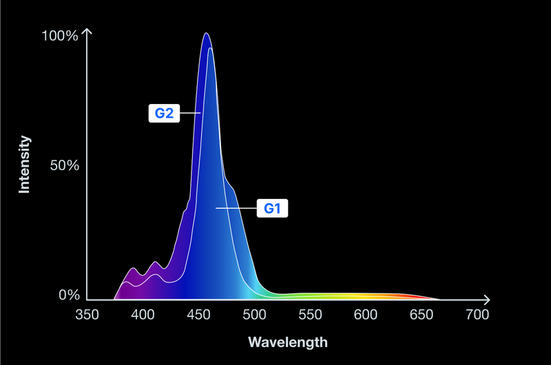 Red Sea ReefLED G2 170