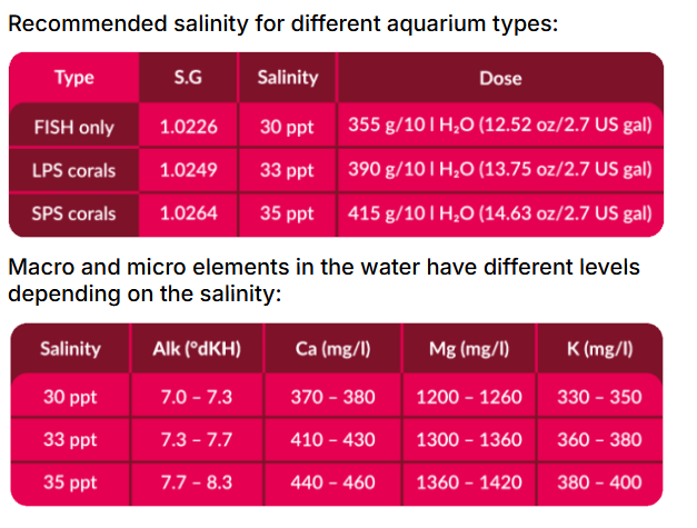 Aquaforest Reef Salt 4kg Box