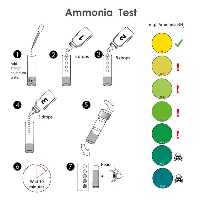 NT Labs Marine Lab Ammonia Test Kit