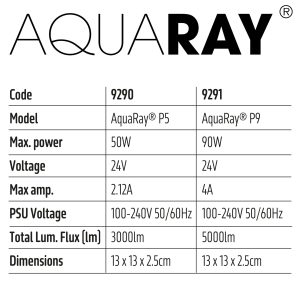 TMC Aquaray P9 LED Light Unit